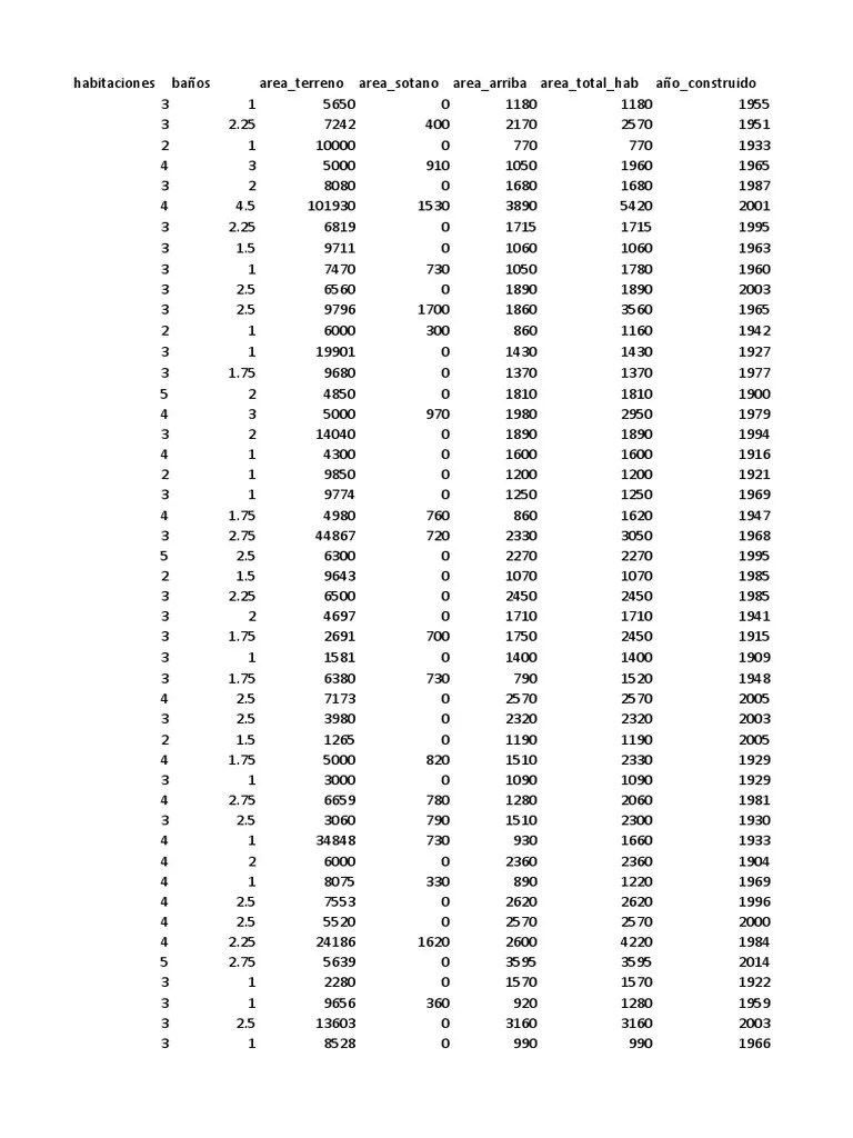 kc_house_data.xlsx RESUELTO con explicación PDF