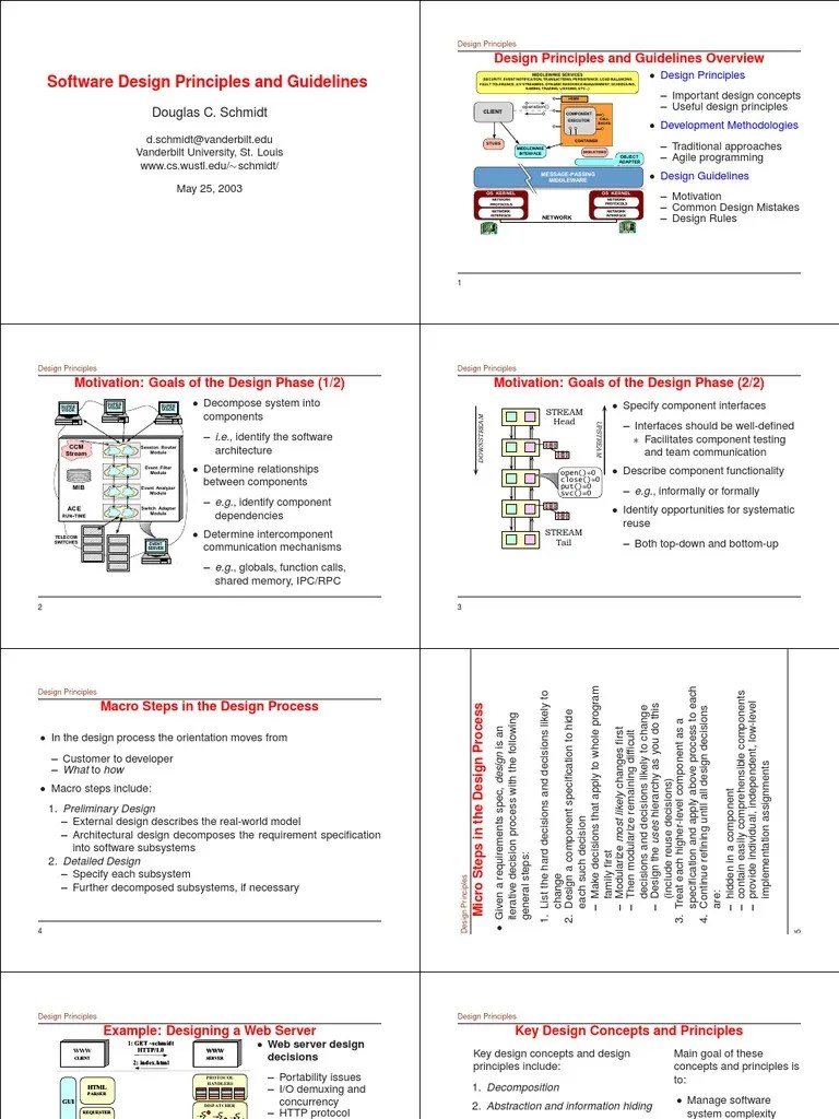 Design Principles 4 Component Based Software Engineering Modular