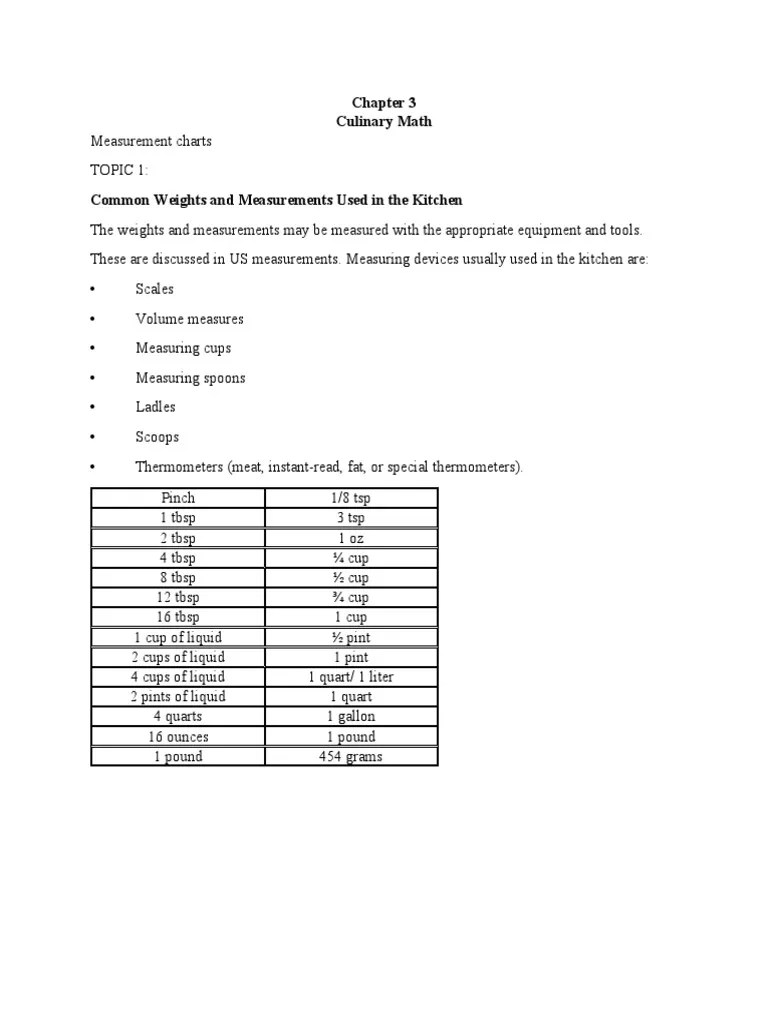 Culinary Math PDF Tablespoon Ounce