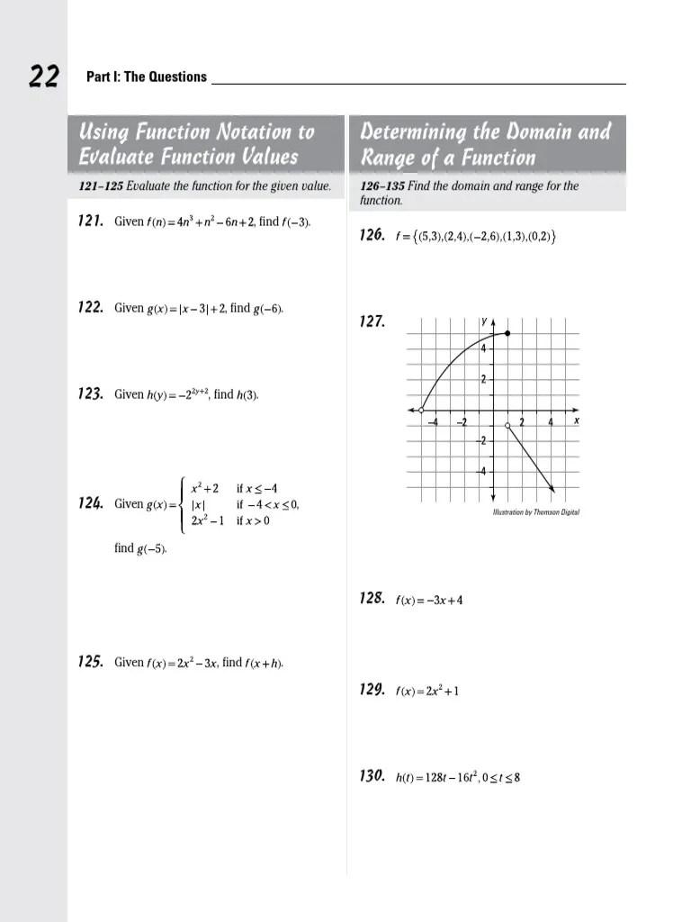 Evaluating Functions, Determining Domains and Ranges, Identifying