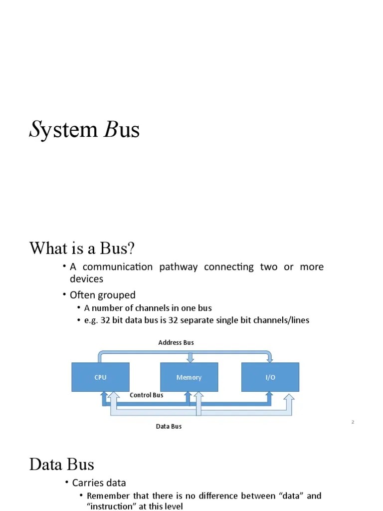 3 System Bus PDF Input/Output Central Processing Unit