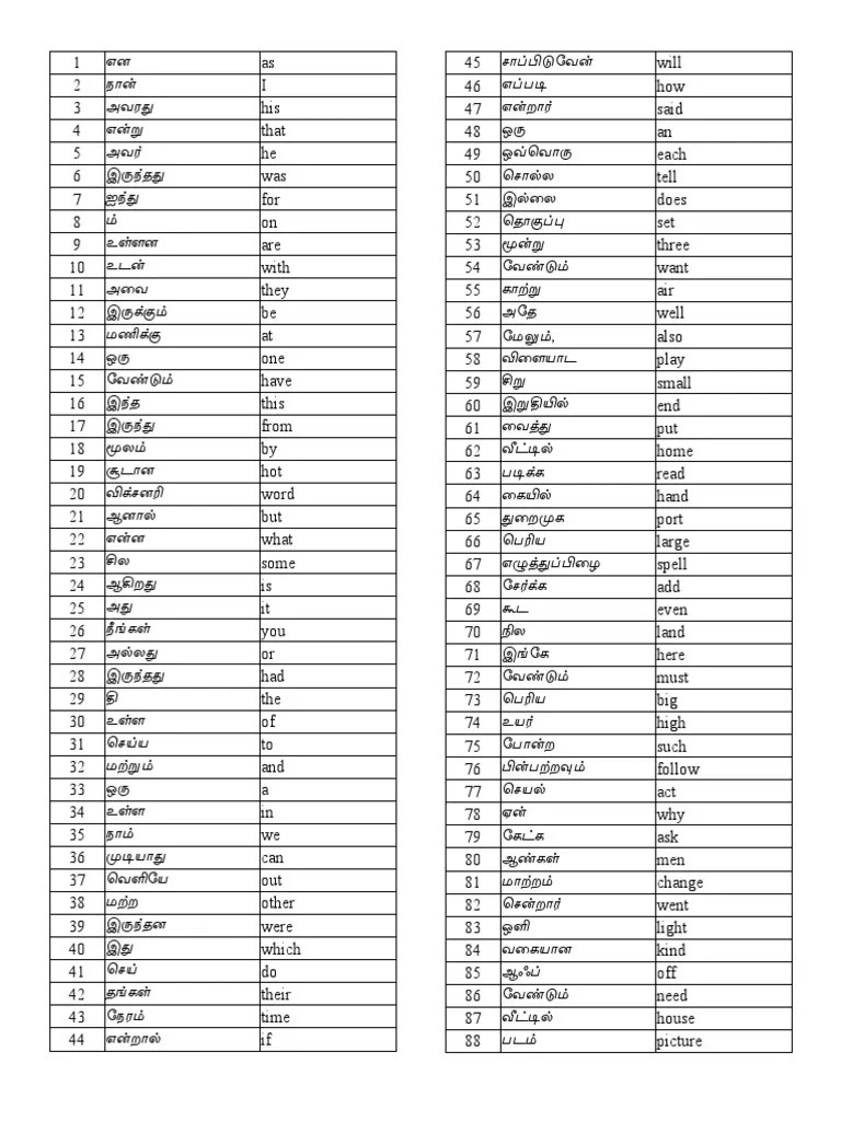 1000 Words Tamil Meaning PDF