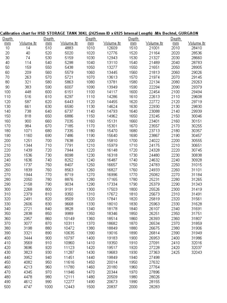 Calibration Chart For HSD STORAGE TANK 30KL PDF