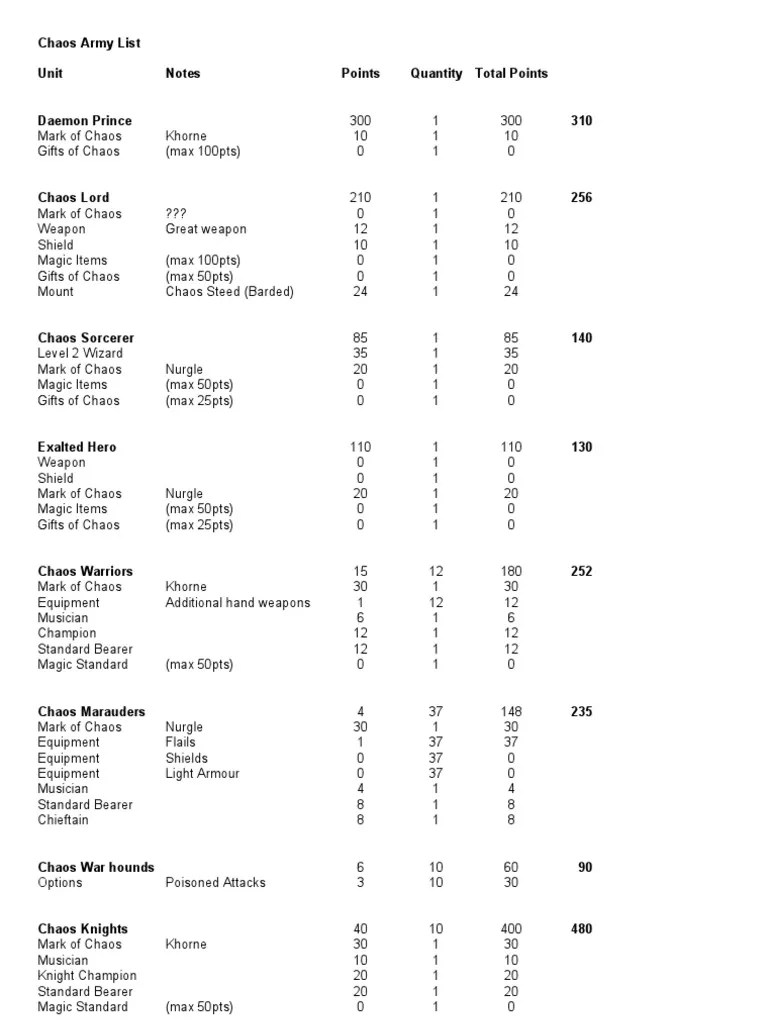 Warhammer Chaos Army List