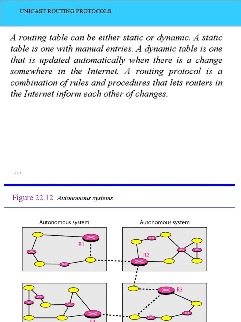 Unicast Routing Protocols A Comparison of Distance Vector, Link State