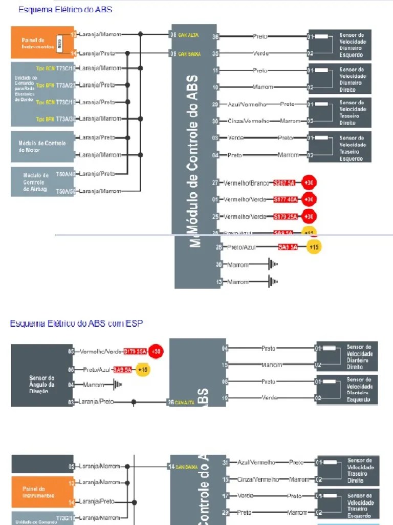 Esquema Frenos | PDF