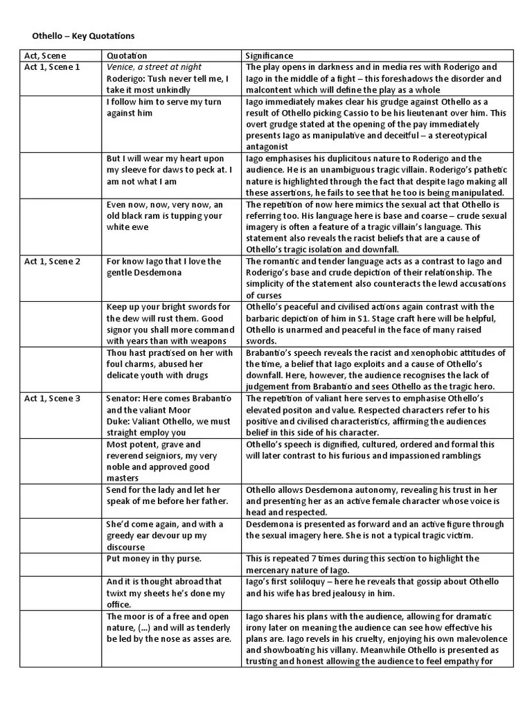 Othello Key Quotations PDF Iago Othello