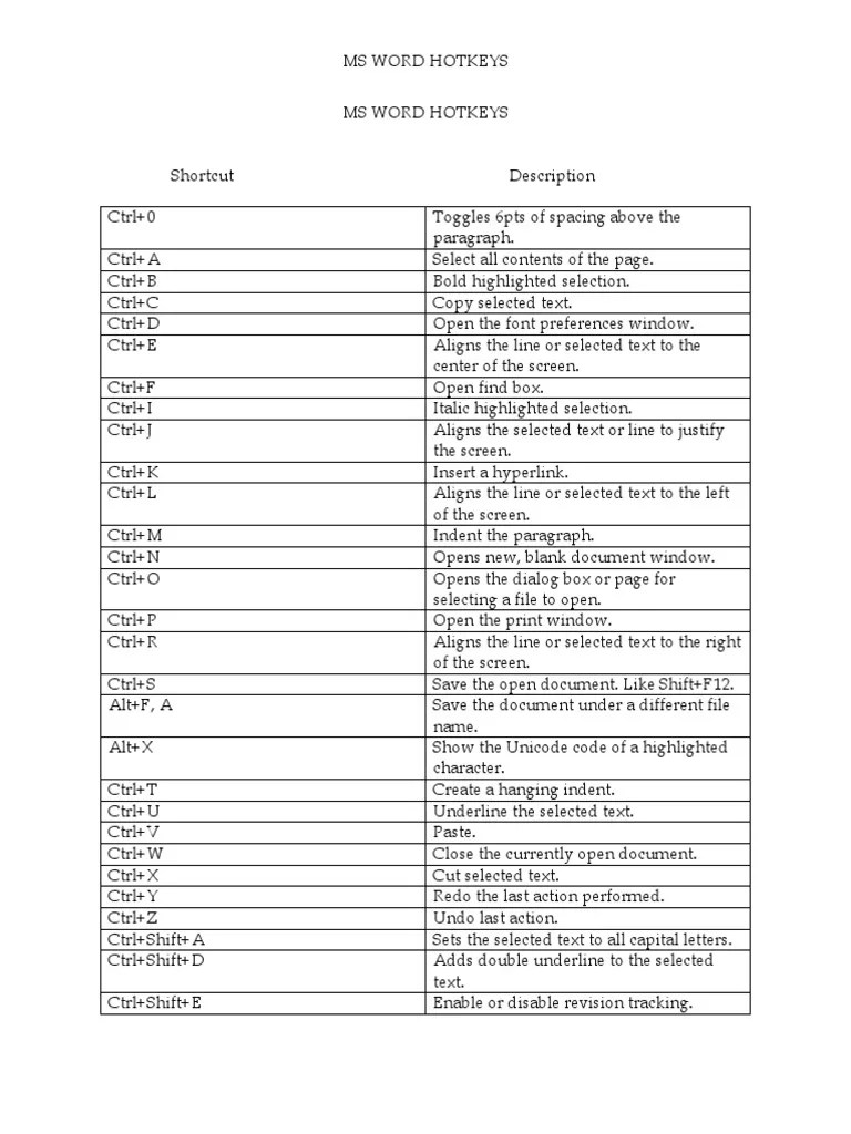 MS Word Hotkeys PDF
