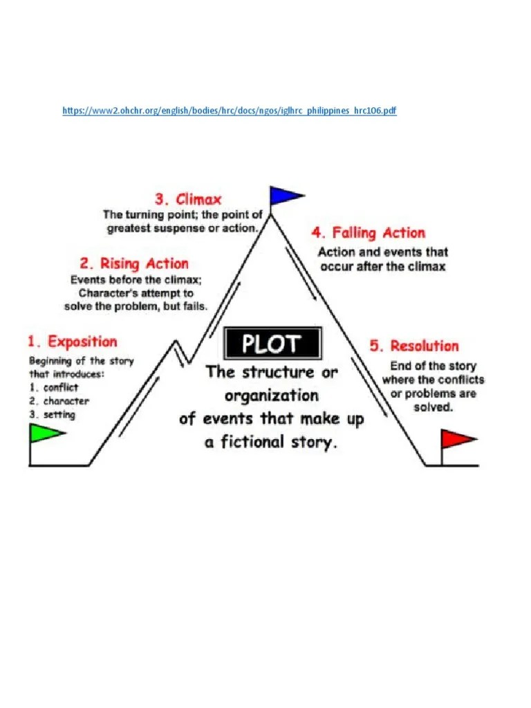 Plot Diagram PDF
