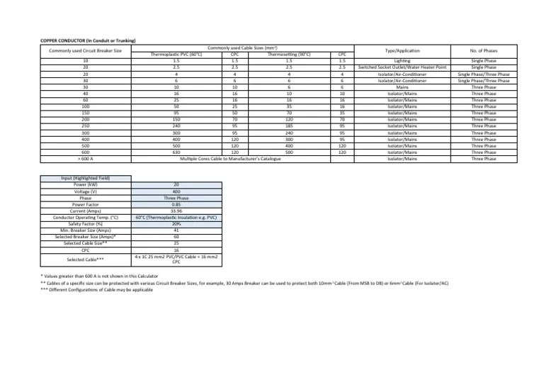 Cable and Circuit Breaker Sizes (Inspect) | PDF | Mains Electricity