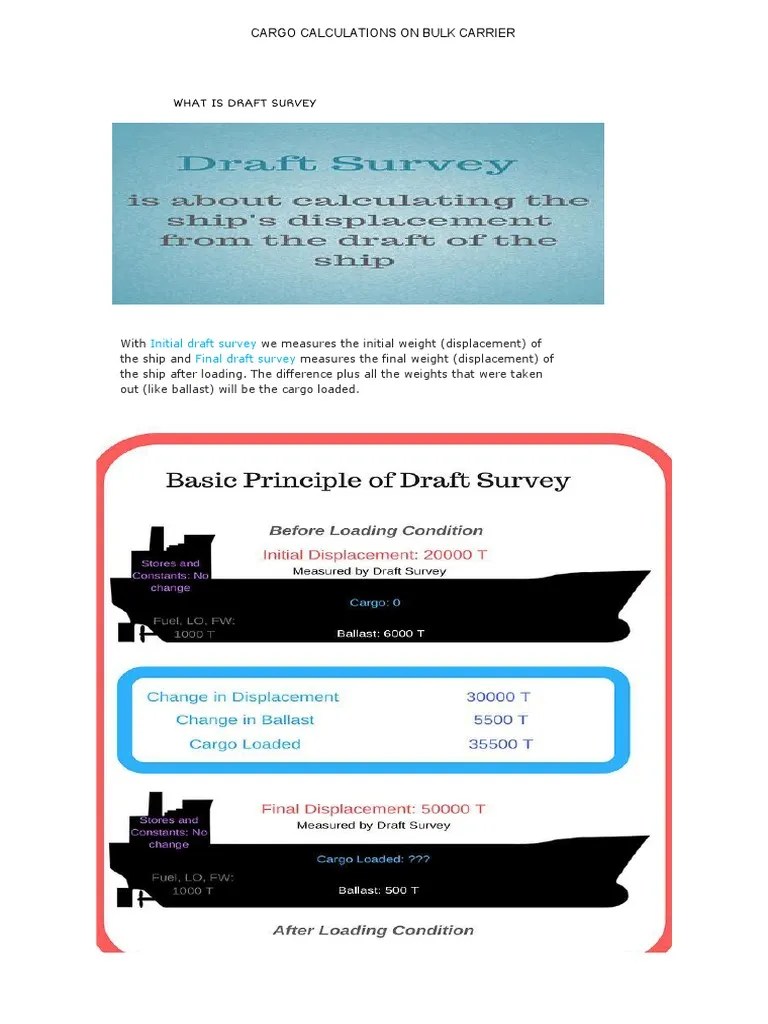 Calculating Cargo Quantity A StepbyStep Guide to Draft Surveys and