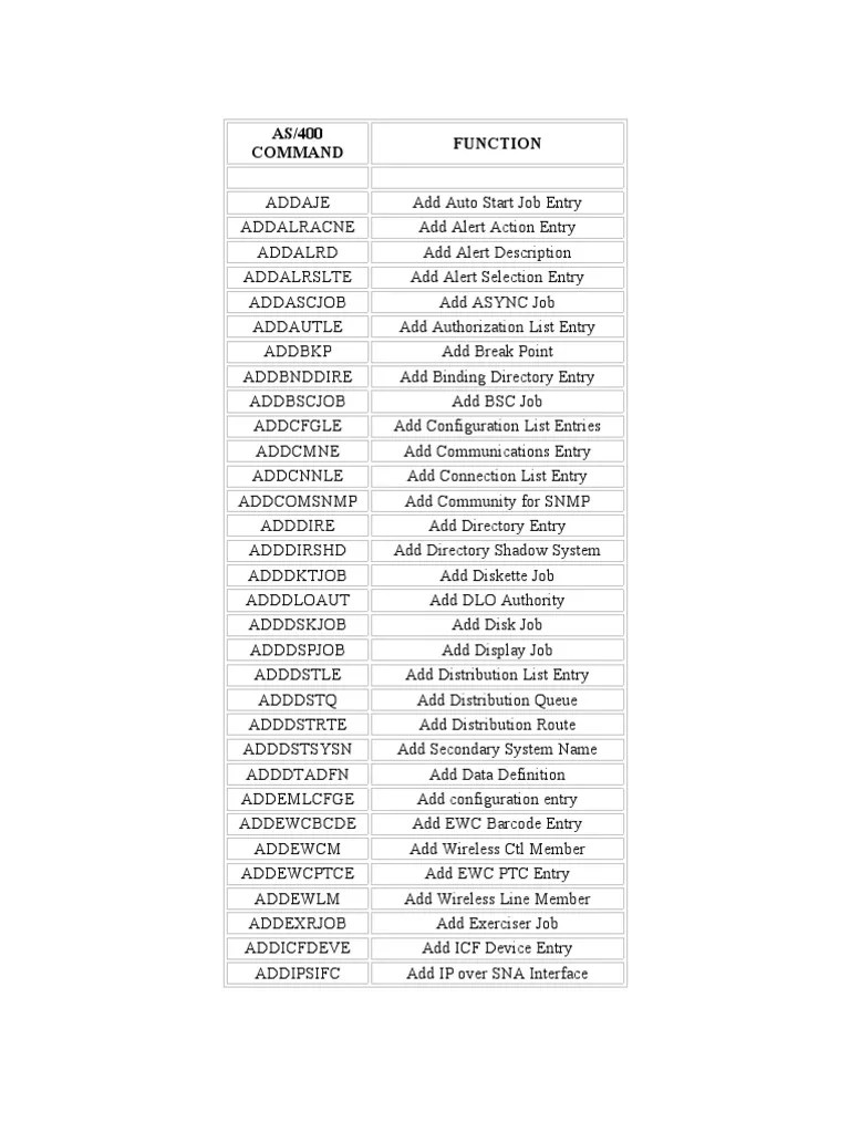 AS400 Complete Command List PDF Transmission Control Protocol