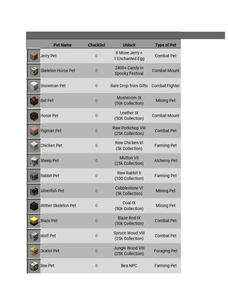 Hypixel Skyblock Pet Spreadsheet v1.0 PDF