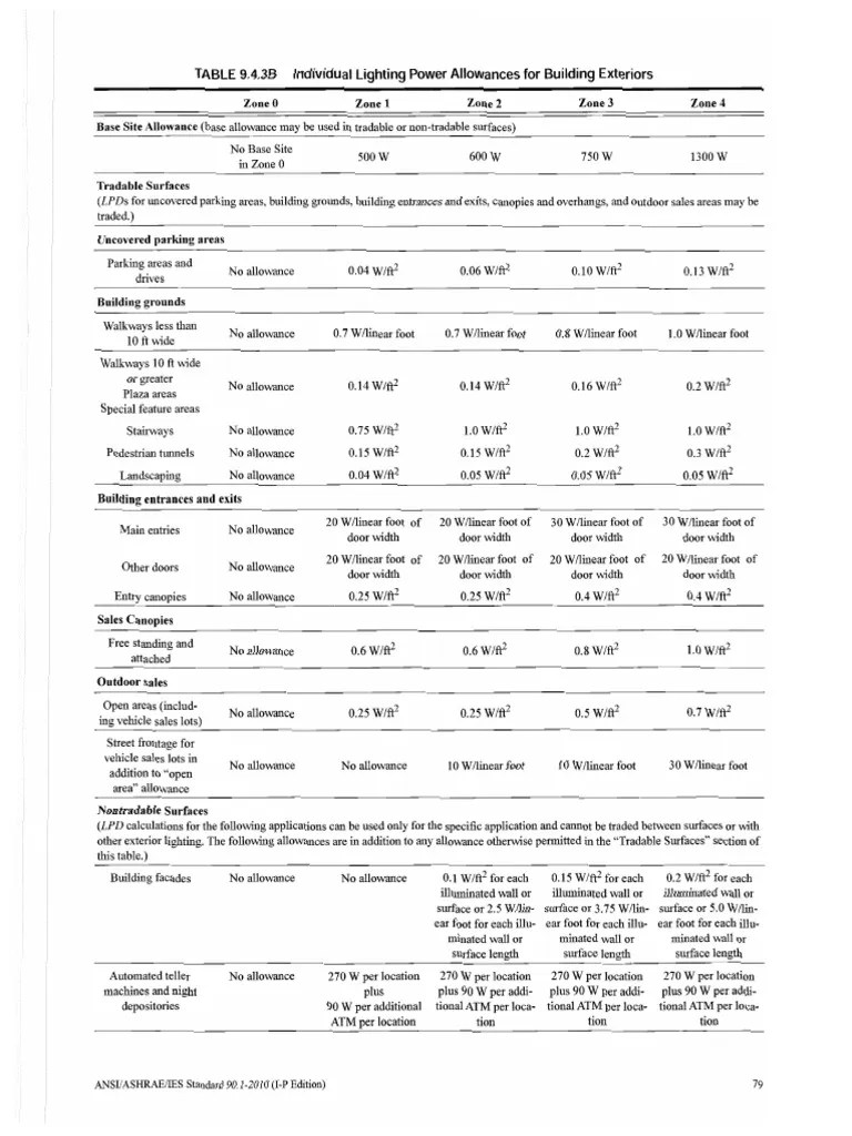 Ashrae 90 1 2010 (001109) (080109) PDF