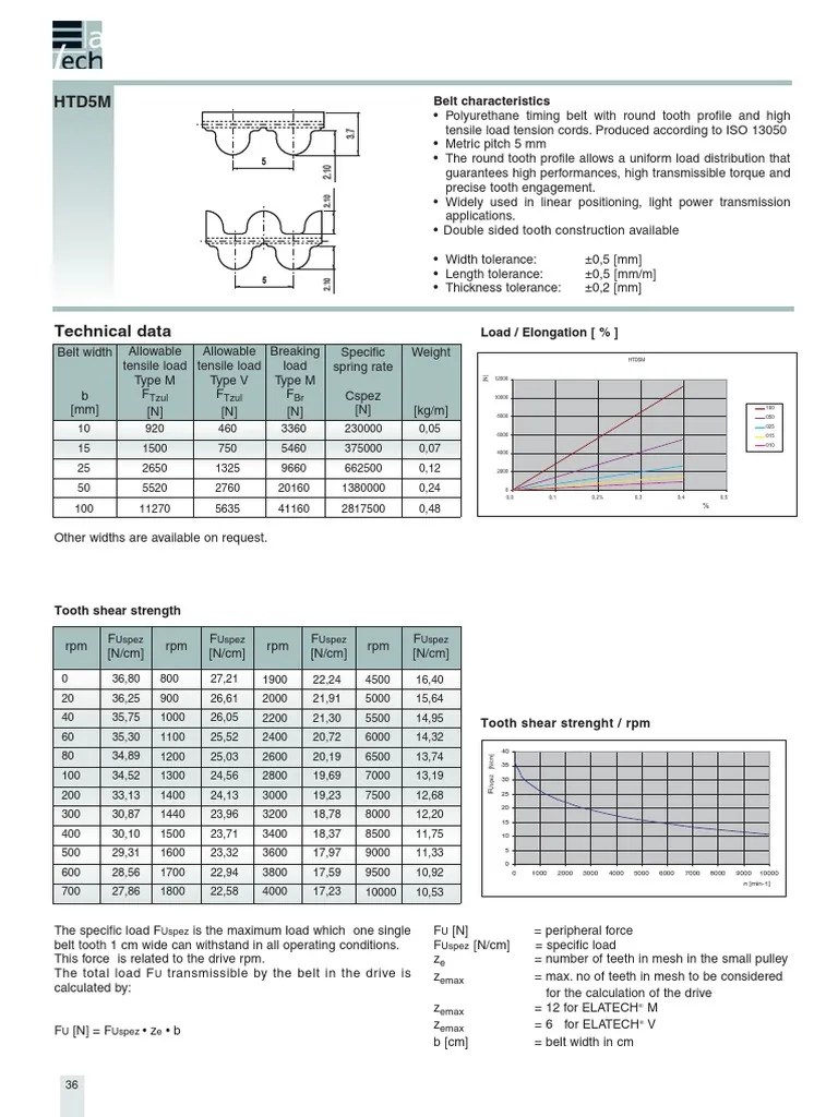 Elatech HTD 5m Timing Belts PDF Belt (Mechanical) Mechanical