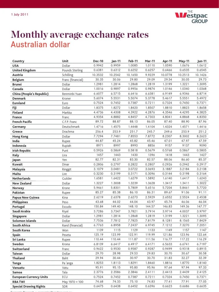 Monthly Average Exchange Rates Australian Dollar PDF Franc Dollar