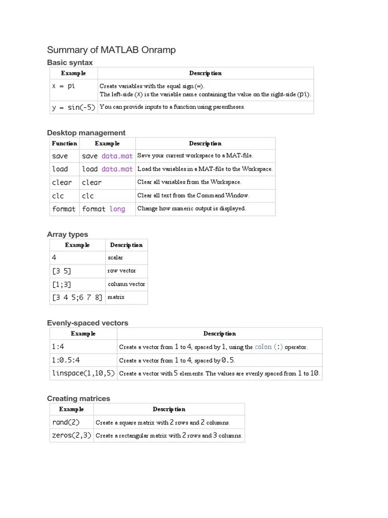 Summary of MATLAB Onramp PDF Matrix (Mathematics) Matlab