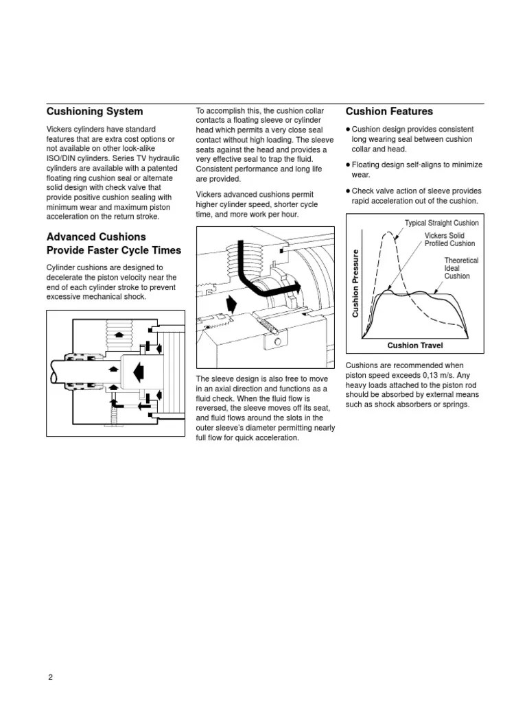 Cushioning System Cushion Features Typical Straight Cushion Vickers
