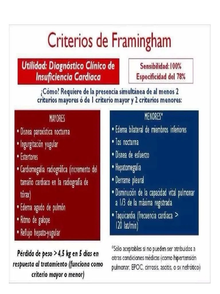 Criterios de Framingham PDF