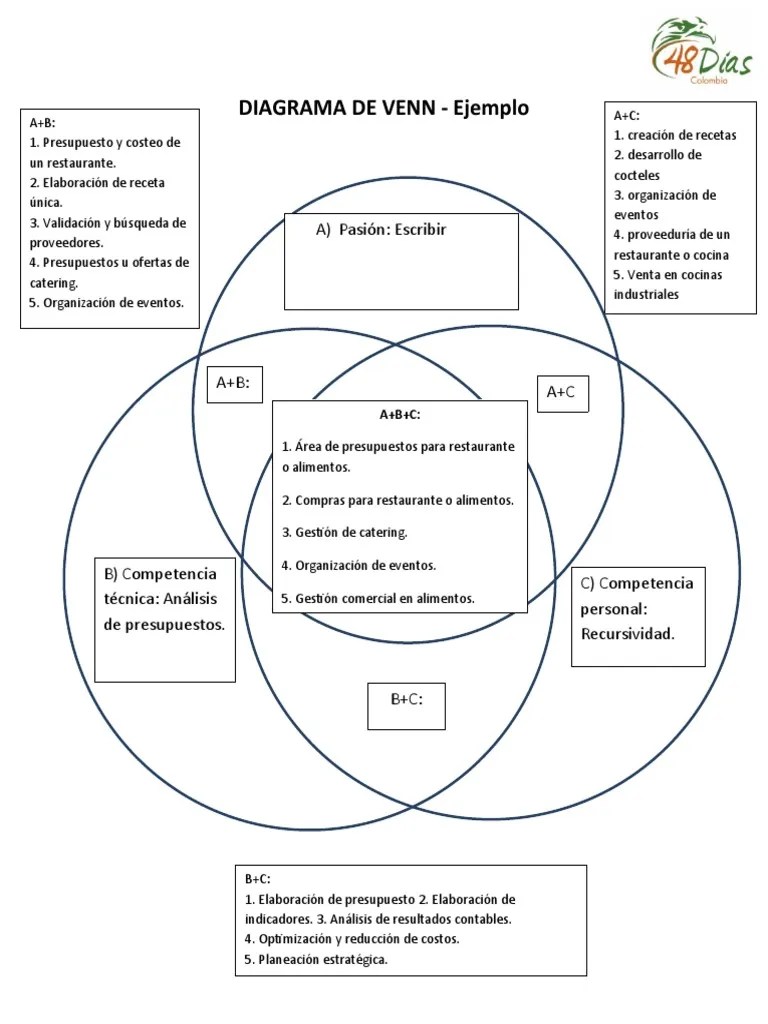 Diagrama de Venn | PDF