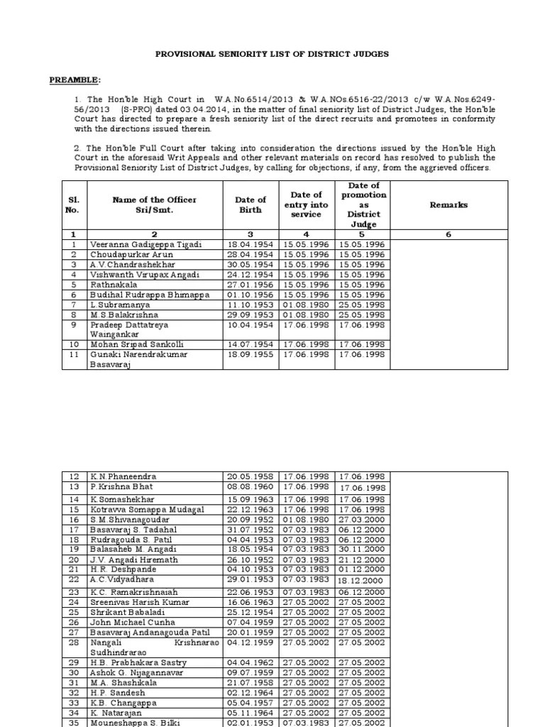 Provisional Seniority List of District Judges PDF