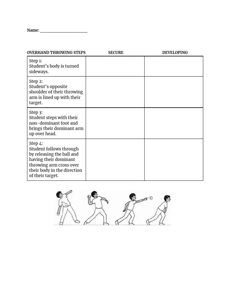 Overhand Throwing Rubric PDF