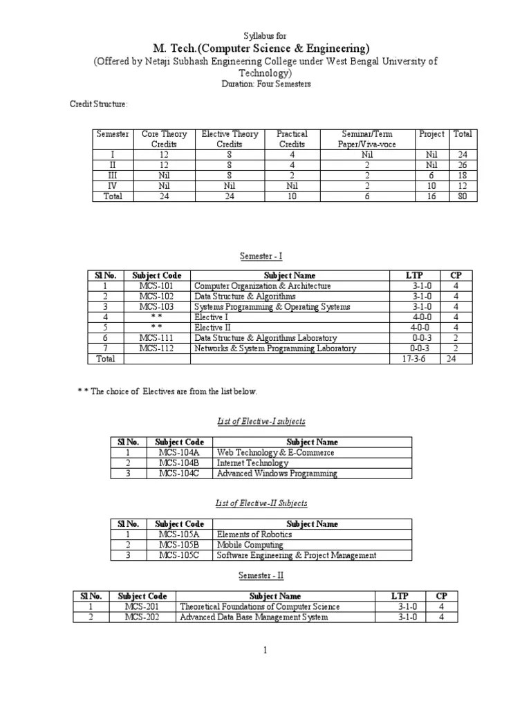 M.Tech(CSE)_Syllabus_N.S.E.C Artificial Neural Network Channel