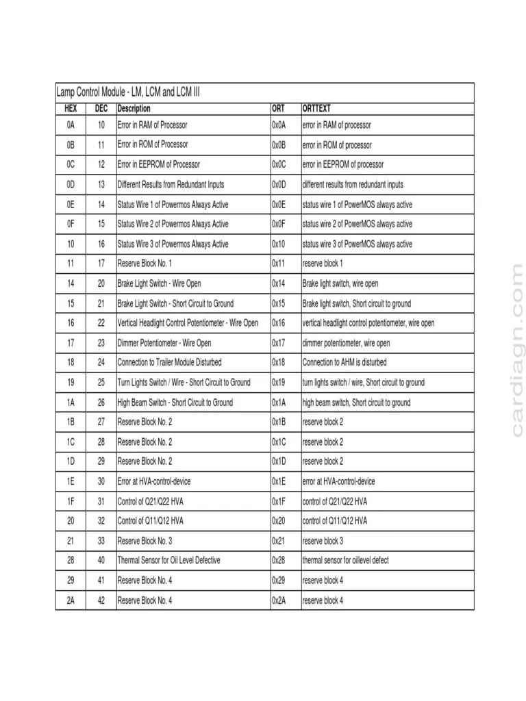LCM Codes PDF Headlamp Electrical Components