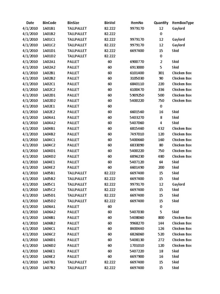 Bin Codes 66 PDF Freight Transport Business
