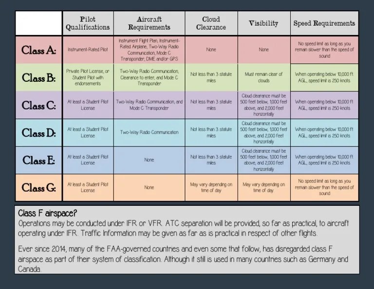 Pilot Qualifications PDF