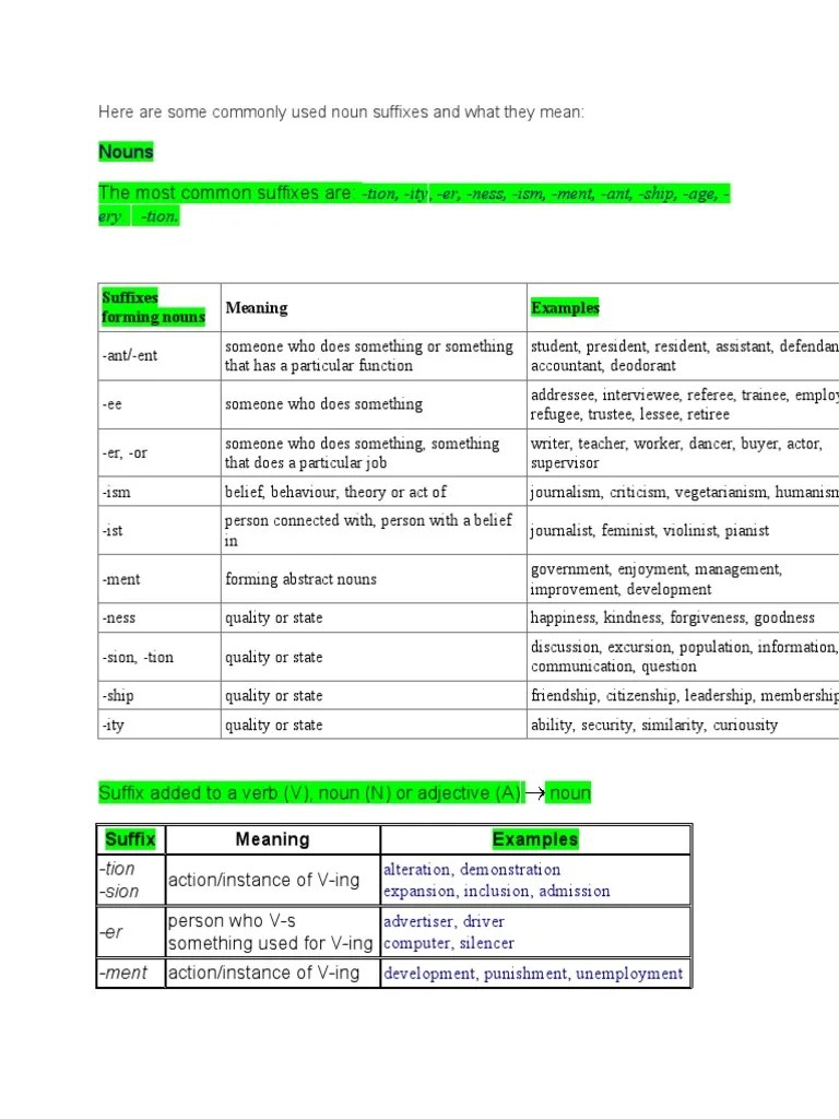 Rules Word Formation PDF Adjective Noun