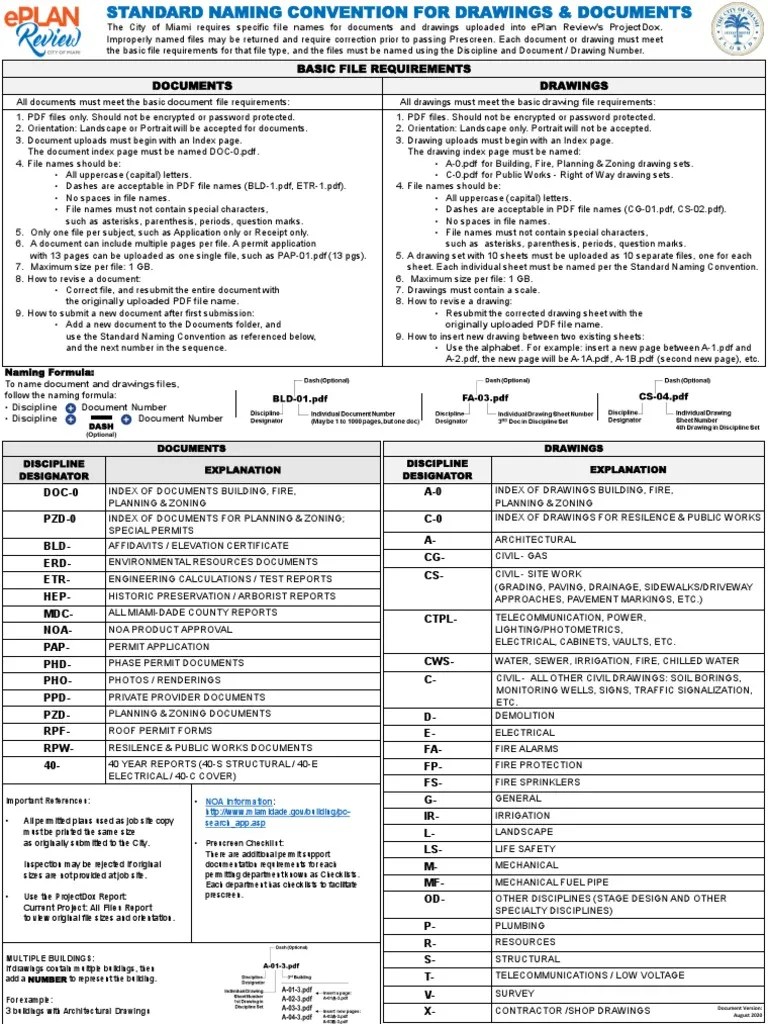Eplan Review Standard Naming Conventions PDF