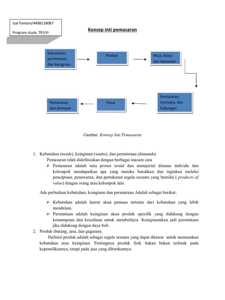 Konsep inti pemasaran