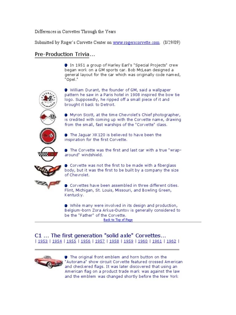 Corvettes Through The Years | PDF