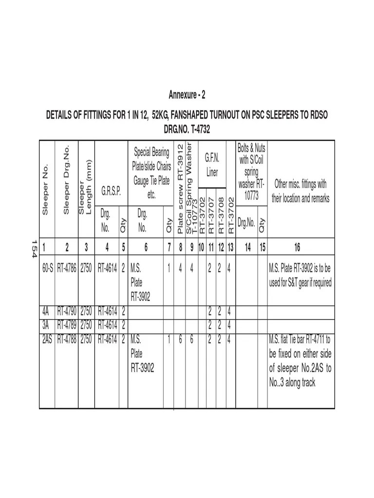 1 in 12 52Kg PDF Equipment Rail Infrastructure