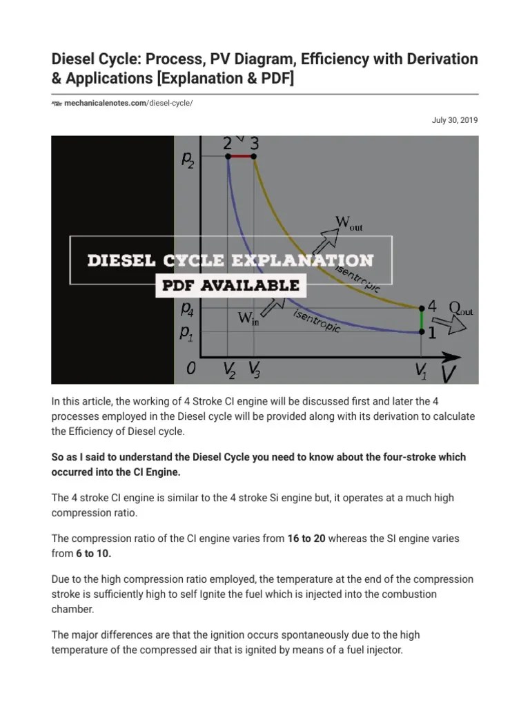 Diesel Cycle Process, PV Diagram, Efficiency With Derivation