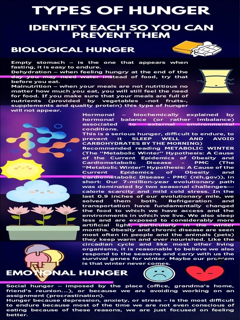 Types of Hunger PDF Obesity Foods