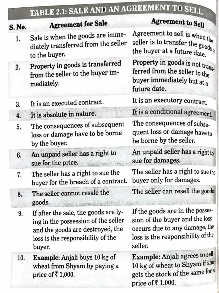 Difference Between Agreement of Sale and Agreement To Sell PDF