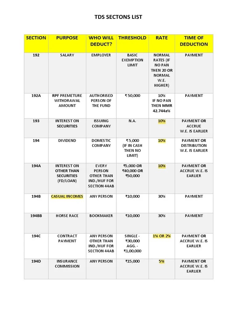 TDS Section List PDF Money Financial Services