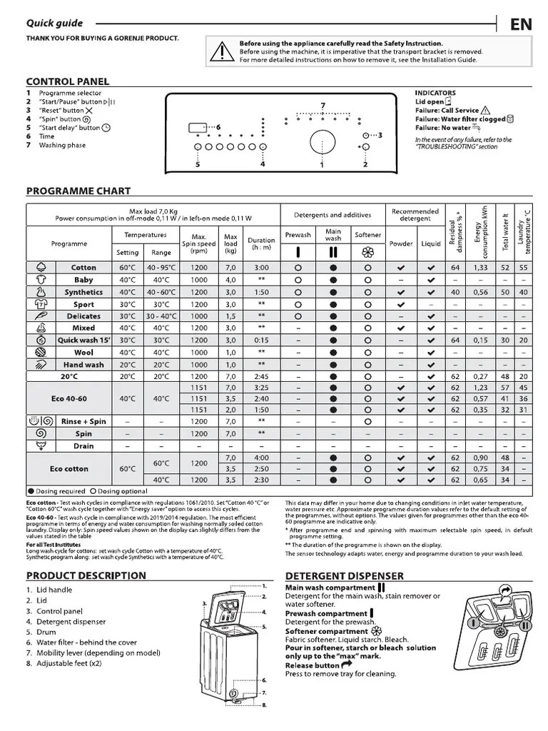 Instructiuni Gorenje | PDF