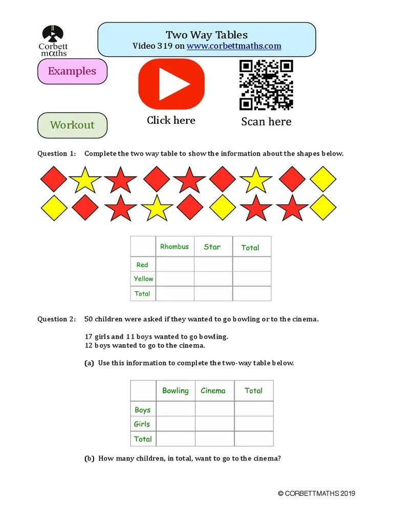 Maths // Two Way Tables PDF