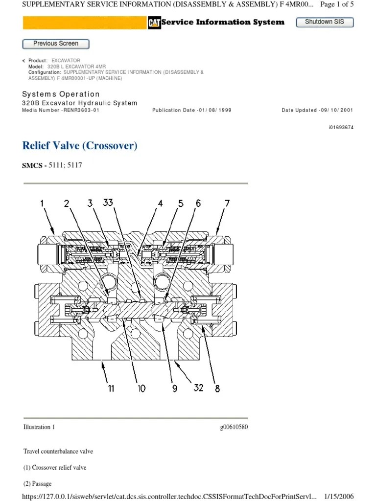 Relief Valve Crossover PDF Valve Piston