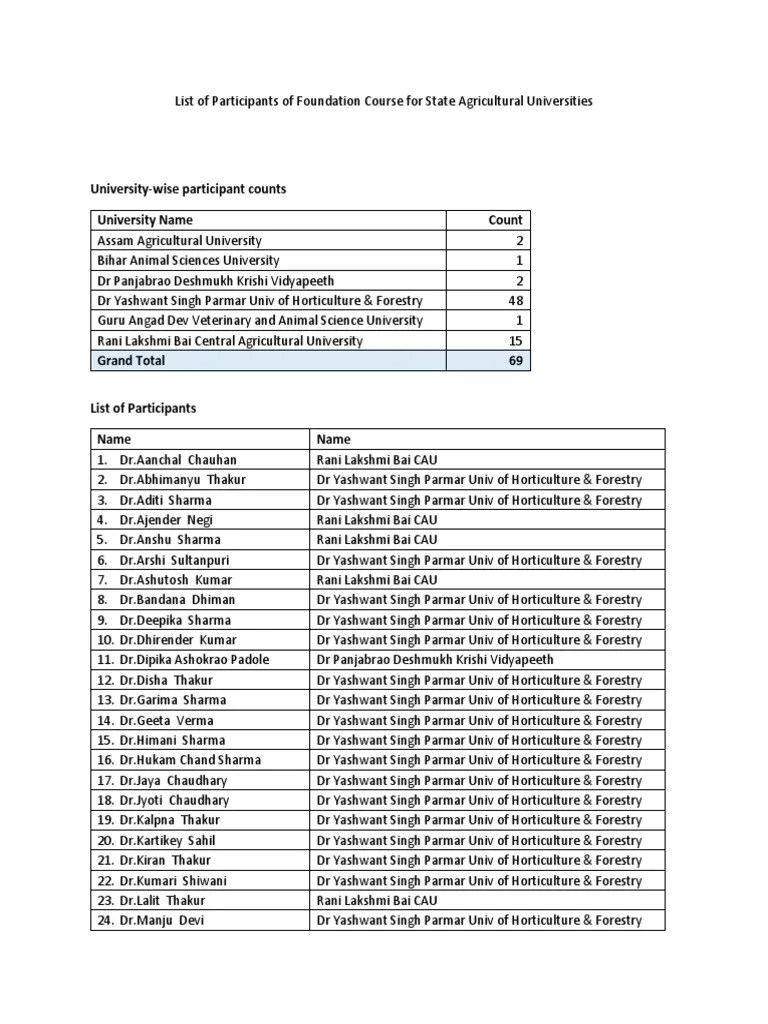 List Distribution PDF
