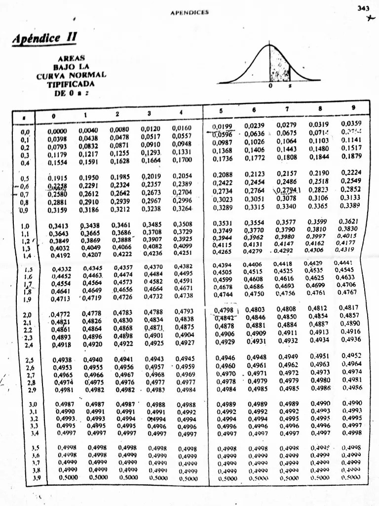 Tabla Estadistica PDF