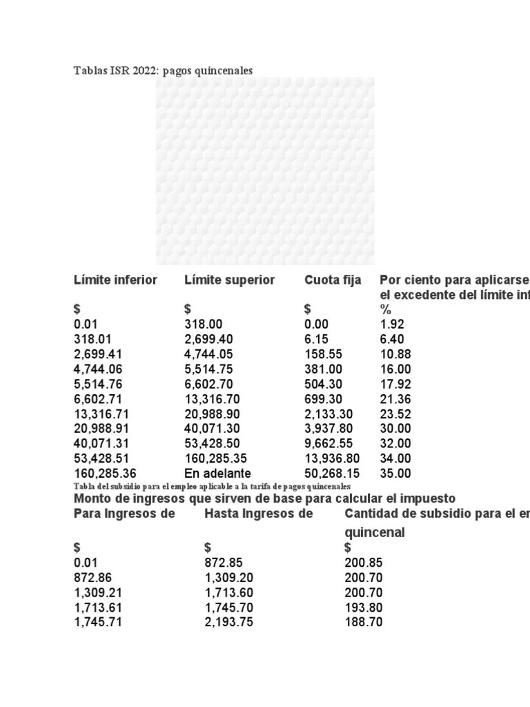 Tablas Isr 2022 Noi at Noah Vargas blog
