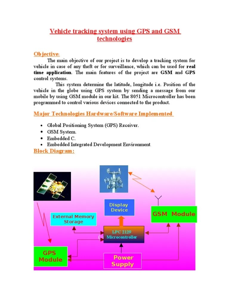 GPS and GSM Based Vehicle Tracking System PDF Embedded System