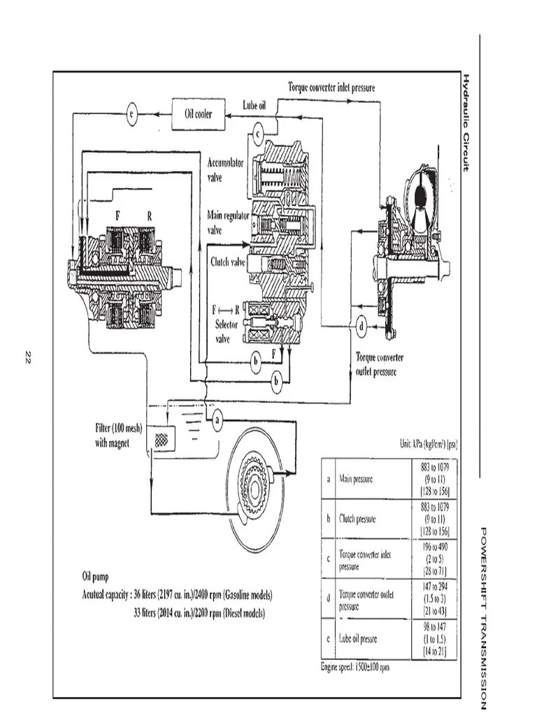 Transmission Hydraulic Working Principle | PDF