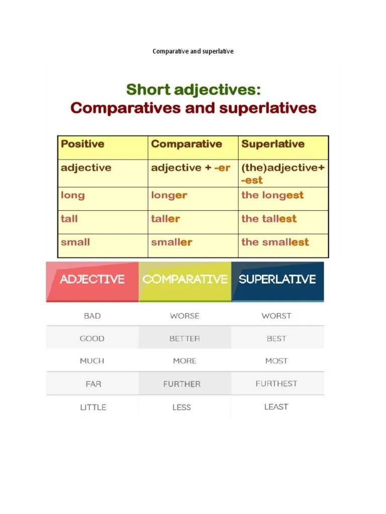 Comparative and Superlative PDF