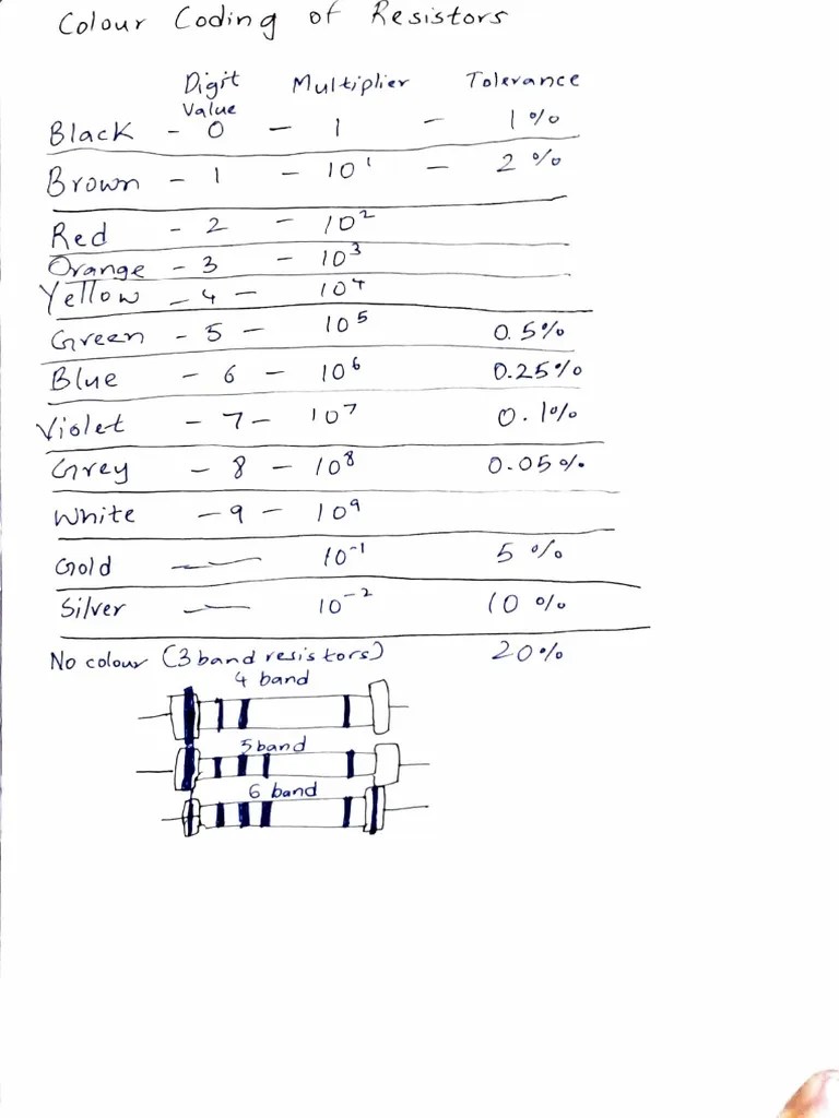 How To Calculate Resistance PDF