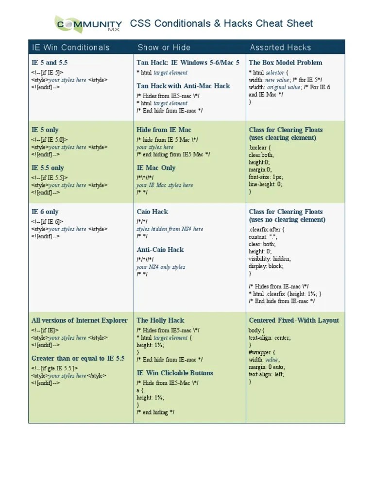 CSS Conditional Cheat Sheet Cascading Style Sheets Explorer